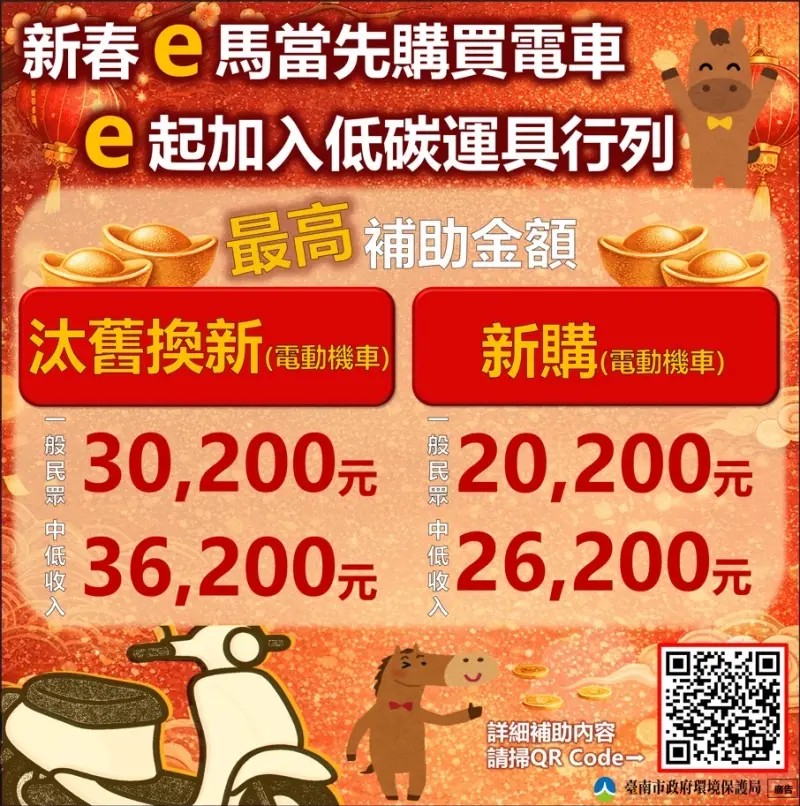 ▲臺南市政府115年持續推動電動機車補助政策，一般民眾汰舊換新合併中央補助最高30,200元，中低收入戶36,200元。（圖／南市府環保局提供）