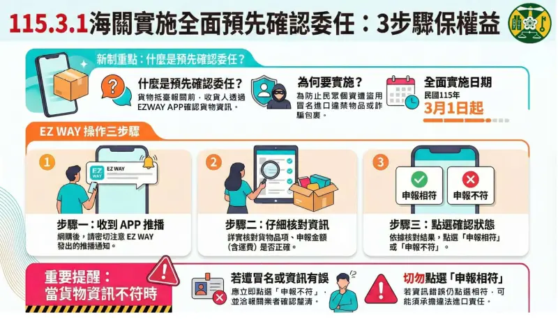 台灣網購新制3/1上路！EZ Way全採預先委任制　防堵海外詐騙包裹