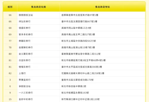 ▲2月24日大樂透春節加碼獎項開出情形，本期大紅包開出31組，總中獎注數為61注，其中27組為單注中獎，2組為2注均分，1組為3注均分，1組為27注均分。（圖／台彩官網）