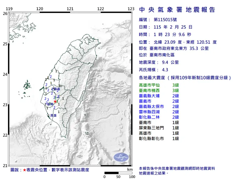 地震速報／01:23台南南化4.3地震！最大震度3級　南部人深夜嚇醒