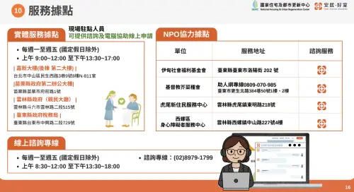 ▲國家住都中心服務據點。（圖／國家住都中心提供hurc.org.tw）