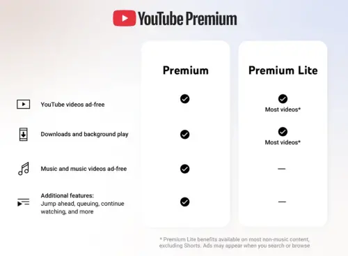 ▲YouTube Premium Lite升級版提供「多數」影片可以離線下載和背景播放，更多完整的功能則還是要訂閱Premium方案。（圖／翻攝官網）