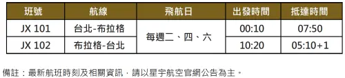 ▲台北-布拉格航班時間表。（圖／星宇航空提供）