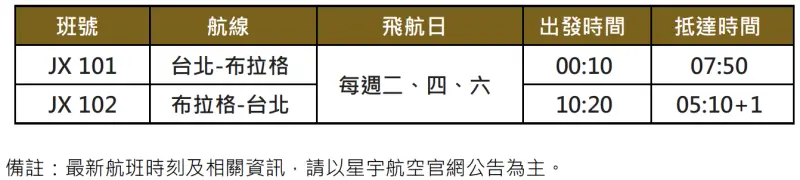 ▲台北-布拉格航班時間表。(圖/星宇航空提供)