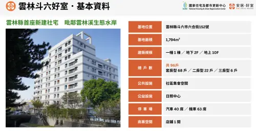 ▲雲林斗六好室基本資料。（圖／國家住都中心提供hurc.org.tw）