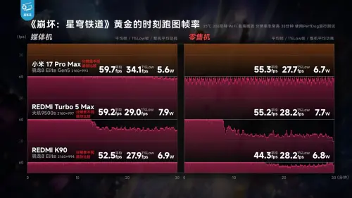 ▲極客灣發現，民眾能買到的Android手機品牌市售機的性能都不如媒體機。（圖／Youtube@極客灣 Geekerwan）