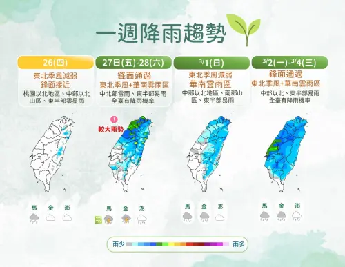 鋒面襲台何時會變天？228連假天氣一次看　氣象署：連6天全台有雨