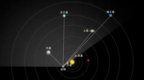 ▲2026年2月28日，地球視角將看到六顆行星於傍晚出現在地平線上方，形成六星連珠。（圖／翻攝starwalk）