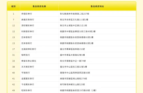 ▲▼2月25日大樂透春節加碼獎項開出情形，本期大紅包開出21組，總中獎注數為24注，其中18組為單注中獎，3組為2注均分。（圖／台彩官網）