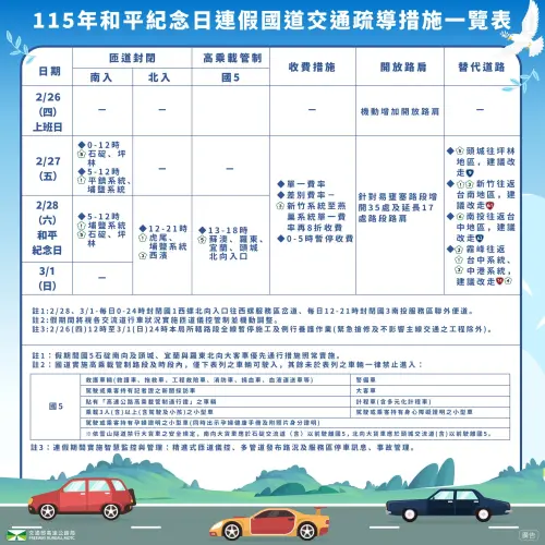 ▲2026年228和平紀念日連假國道交通疏導措施一覽表。包含高乘載管制、匝道封閉、收費優惠、開放路肩及替代道路建議。（圖／交通部高速公路局提供）