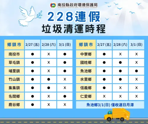 ▲南投縣228當日停收範圍廣泛，包含南投市、草屯鎮、埔里鎮等多數鄉鎮今日皆無清運服務，請民眾切勿將垃圾堆置戶外。（圖／南投縣政府環境保護局提供）