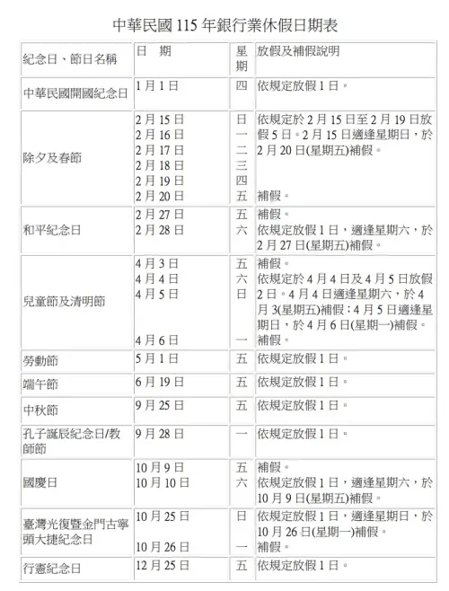 ▲中華民國115年銀行業休假日期表。（圖／銀行局網站）