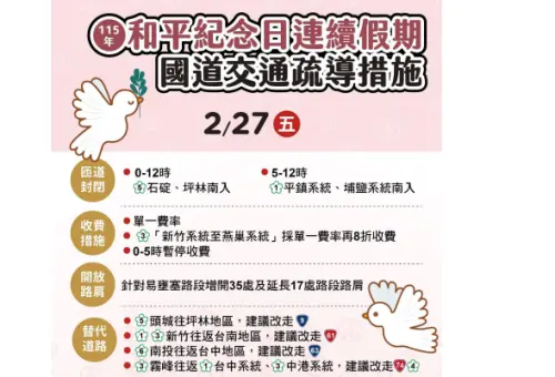 228連假首日！國道上午10大路段易塞車　疏導措施一次看