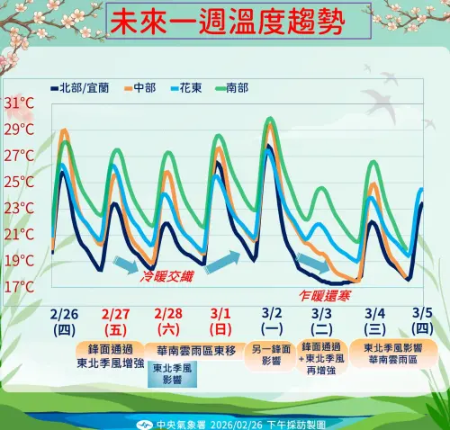 ▲228連假期間冷暖交織，今明兩天最涼，周日開始回溫。（圖／中央氣象署cwa.gov.tw）