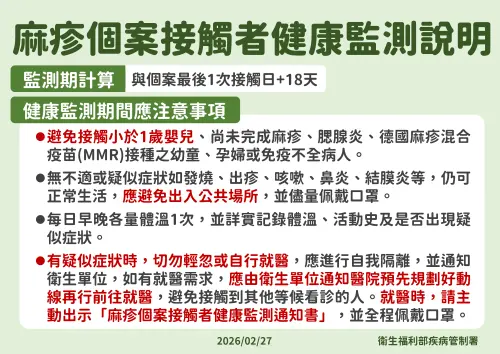 匡列526人！新增1起麻疹境外移入群聚　赴日WBC觀賽要注意