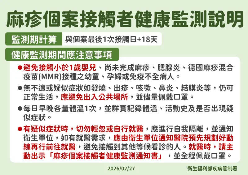 ▲衛福部疾病管制署今（27）日公布國內發生1起麻疹境外移入致國內感染群聚事件，麻疹個案接觸者健康監測說明。（圖／疾管署提供）