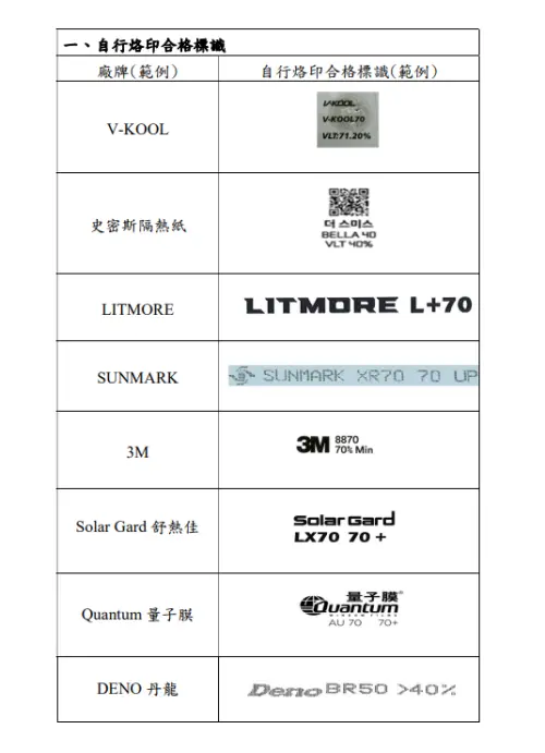 ▲合格隔熱紙產品自行烙印合格標識。（圖／車安中心提供）