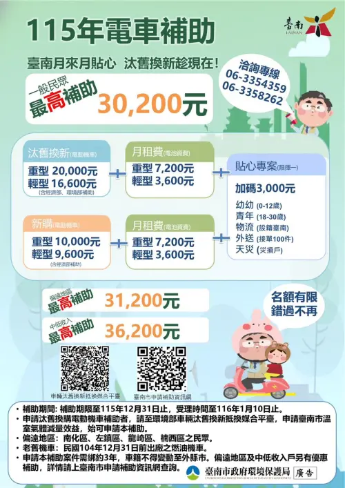 ▲臺南市 115 年電動機車補助詳細對照表，今年最大亮點在於電池月租費一次給足。（圖／台南市環保局提供）