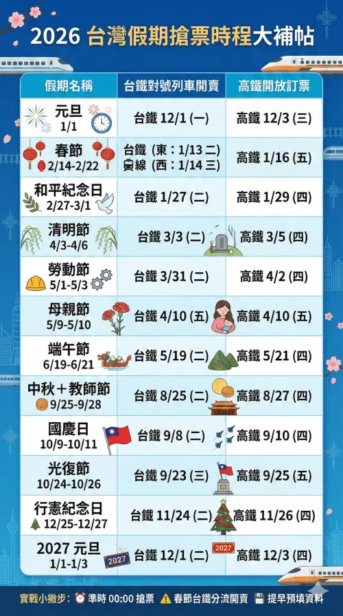 ▲台鐵、高鐵疏運期間及開放預售日期一覽表。（圖／AI製成）