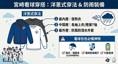 ▲WBC經典賽觀戰裝備，中華隊應援必備Checklist。（圖／Gemini AI／記者路皓惟監製）