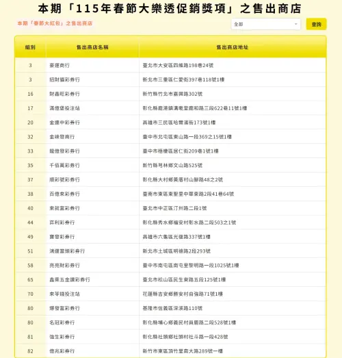 ▲▼2月27日大樂透春節加碼開出19組大紅包、35組小紅包。（圖／翻攝自台彩官網www.taiwanlottery.com）