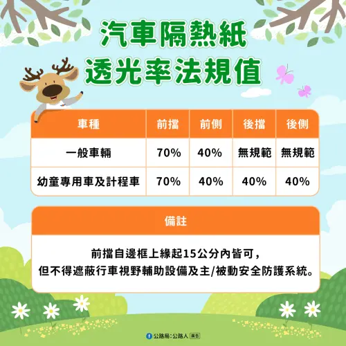 ▲汽車隔熱紙透光率法規值一覽表，清楚區分一般車輛與計程車之差異。（圖／交通部公路局提供）