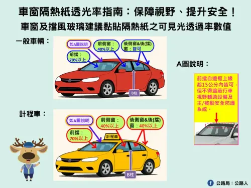 ▲一般車輛與計程車規定大不同：圖解各部位透光率標準，讓您一眼看懂施工範圍。（圖／交通部公路局提供）