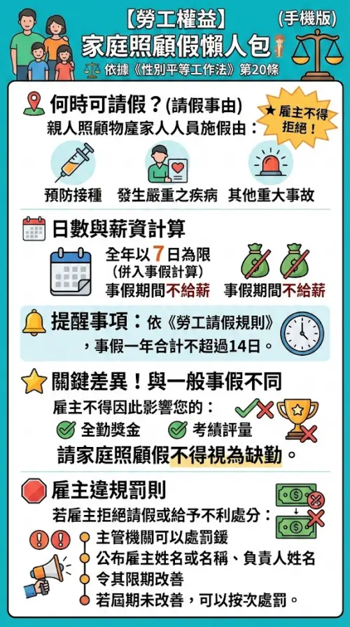 ▲《性別平等工作法》第20條規定，受僱者於其家庭成員預防接種、發生嚴重之疾病或其他重大事故須親自照顧時，得請家庭照顧假，雇主不得拒絕。（圖／AI生成，記者潘毅監製）