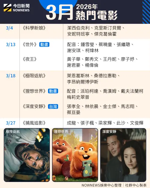 ▲3月熱門電影上映資訊表。（圖／NOWNEWS 社群中心製）