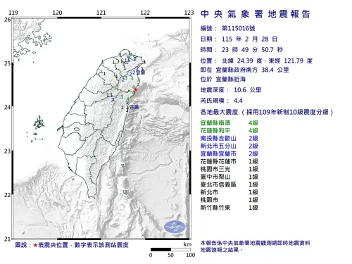 地震速報／23:49宜蘭外海規模4.4地震！全台8縣市有感、最大震度4
