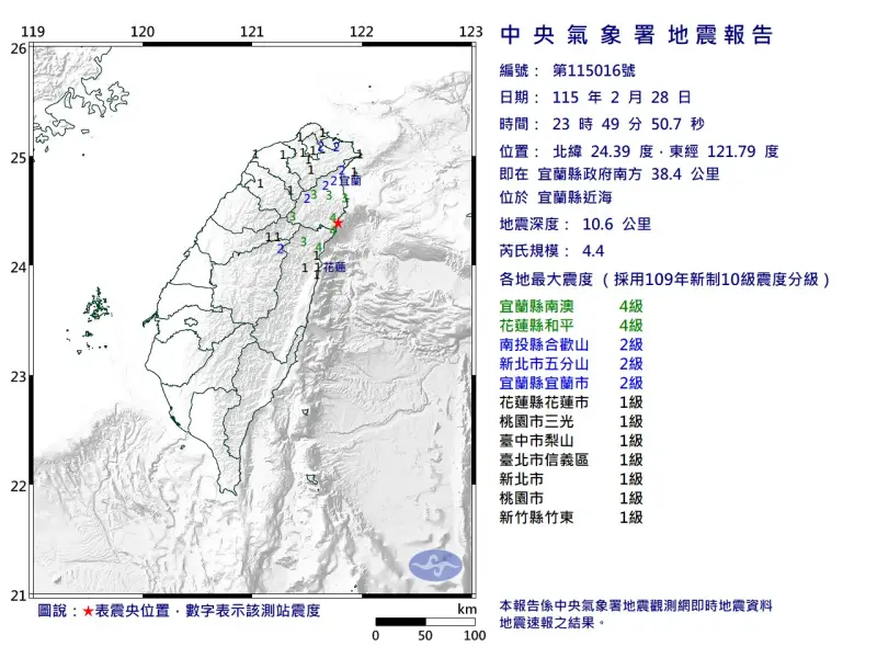 地震速報／23:49宜蘭外海規模4.4地震！全台8縣市有感、最大震度4
