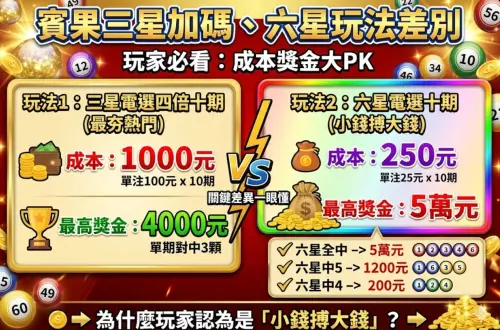 ▲賓果五星、六星的玩法在社群引爆熱烈討論，不少人認為是「小錢搏大錢」，比三星電選四倍十期成本低、獎金高，但中獎率相對更低。（圖/Gemini AI/記者張嘉哲監製）
