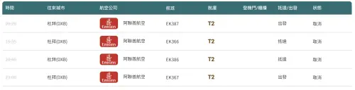 ▲阿聯酋航空表示，配合杜拜機場關閉，目前接獲通知暫停台北－杜拜航線，包括，00時20分、15時35分、20時40分，以及23時00分的4架次航班。（圖／取自桃機）