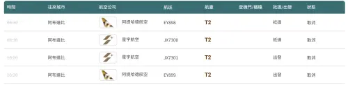 ▲阿提哈德今日則取消8時30分、18時20分的2架次航班；星宇今日取消8時30分、18時20分的2架次航班。（圖／取自桃機）