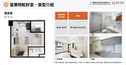 ▲苗栗明駝好室套房型租金、內部照片。（圖／國家住都中心提供hurc.org.tw）