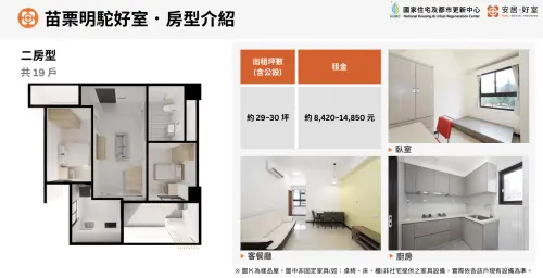 ▲苗栗明駝好室二房型租金、內部照片。（圖／國家住都中心提供hurc.org.tw）