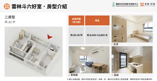 ▲雲林斗六好室二房型租金、內部照片。（圖／國家住都中心提供hurc.org.tw）