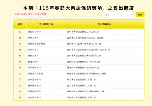 ▲3月1日開出春節加碼百萬大紅包的彩券行。（圖／台彩官網）