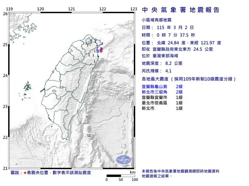 地震速報／00:07宜蘭外海規模4.1地震！北部3縣市有感、最大震度2