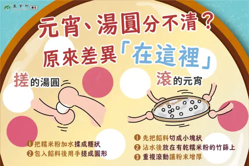 ▲湯圓和元宵其實做法不同。（圖／翻攝自農業部食農教育資訊整合平台fae.moa.gov.tw）