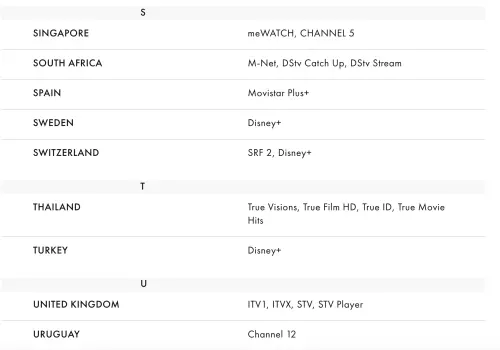 ▲奧斯卡官網列出各地轉播頒獎典禮的平台表，明顯的沒有台灣，而土耳其、瑞典、瑞士等的Disney+有直播。（圖／摘自oscars.org）