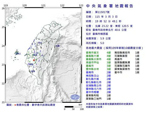 地震速報／19:52台南楠西規模5.0地震！深度5.9公里、13縣市有感