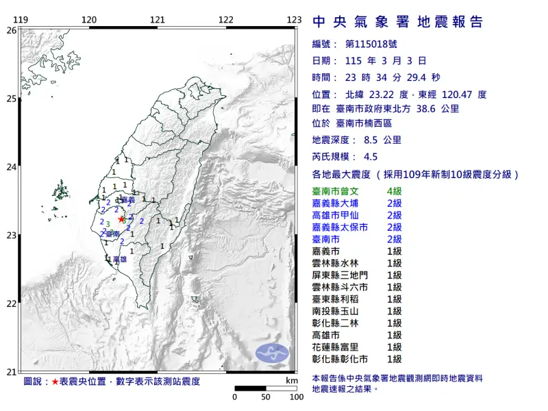地震速報／23:34台南楠西規模4.5地震！最大震度4級、10縣市有感