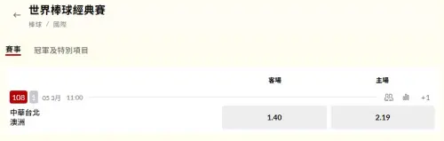 ▲台灣運彩看好中華隊開紅盤。(圖/台灣運彩提供)