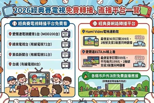 ▲2026世界棒球經典賽電視免費轉播、直播平台一覽。（圖/Gemini AI/記者張嘉哲監製）