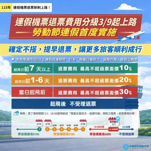 勞動節連假離島航班下週一開放訂票　退票費用將實施分級制