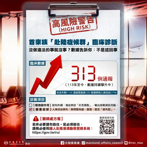 示警首來族！辦台胞證免費有陷阱？陸委會揭：313人失聯遭盤查
