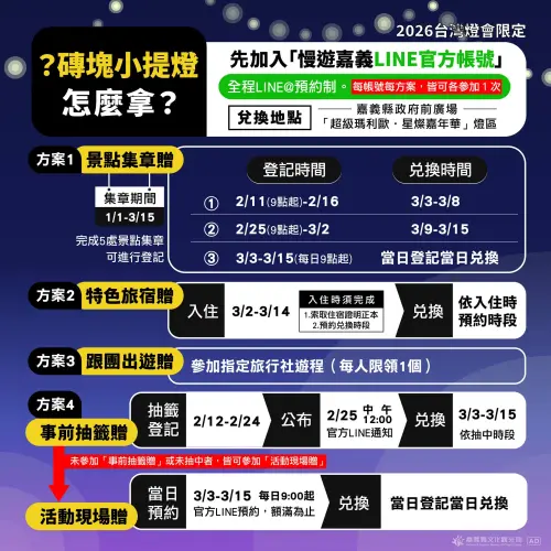 ▲台灣燈會「磚塊小提燈」4大領取方式。（圖／慢遊嘉義臉書）