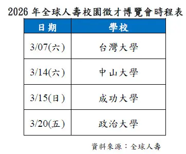 ▲2026年全球人壽校園徵才博覽會時程表。（圖／全球人壽提供）