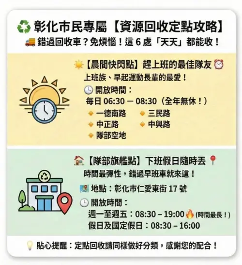 ▲彰化市民專屬【資源回收定點攻略】，列出6處天天開放的資源回收定點，並提供晨間快閃點與隊部旗艦點的詳細開放時間與地點。（圖／彰化市清潔隊提供）